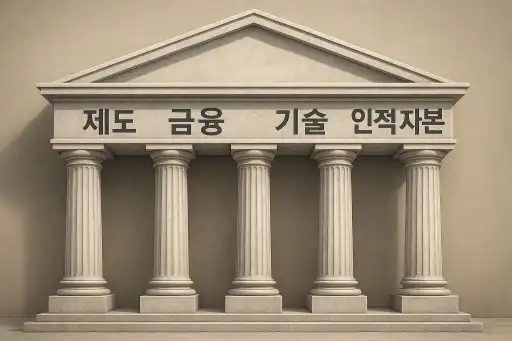 잘사는 나라의 조건과 부자가 되는 법